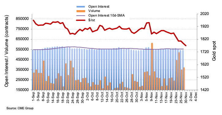 CME group