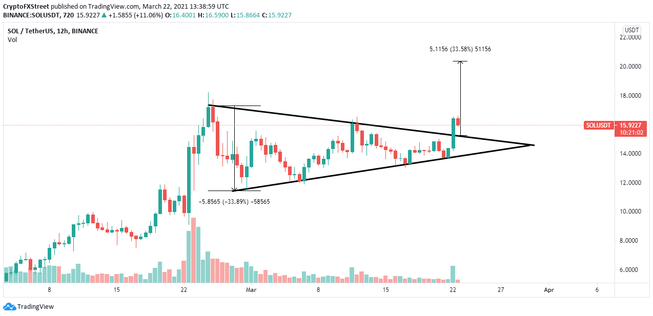 https://editorial.fxstreet.com/miscelaneous/3ToakwWKLtFi1DgpIALu9PaHyZZrYwAYKAXJ5NrB/download%20%286%29-637520318927650191.png?utm_source=chatgpt.com