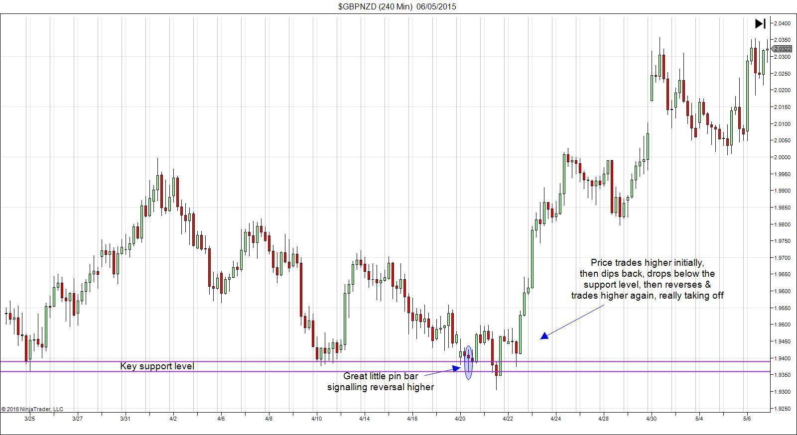 gbpusd