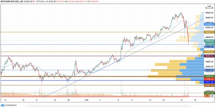 BTCUSD