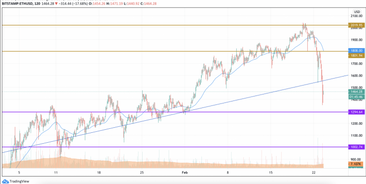 ETHUSD