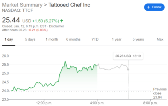 beyond meat stock forecast 2030