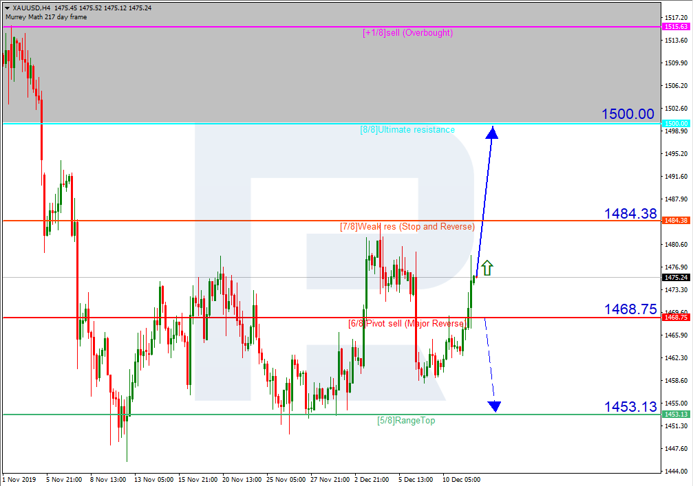 xauusd gold daily chart