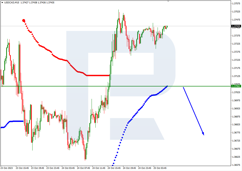 Sell the breakout of USDCAD - USD/CAD - vsa for October 13, 2021