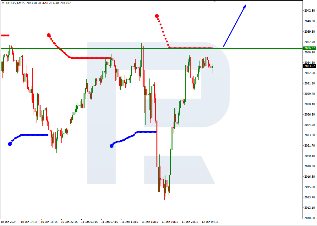 Murrey Math Line Chart Murrey math lines: USD/CHF, XAU/USD