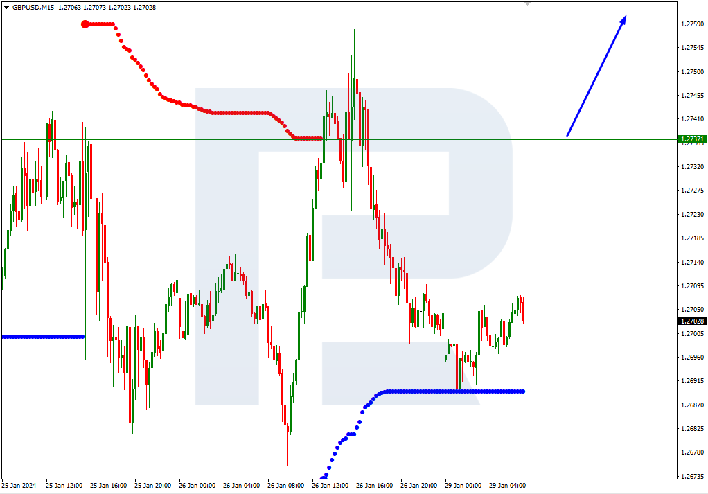 GBPUSD