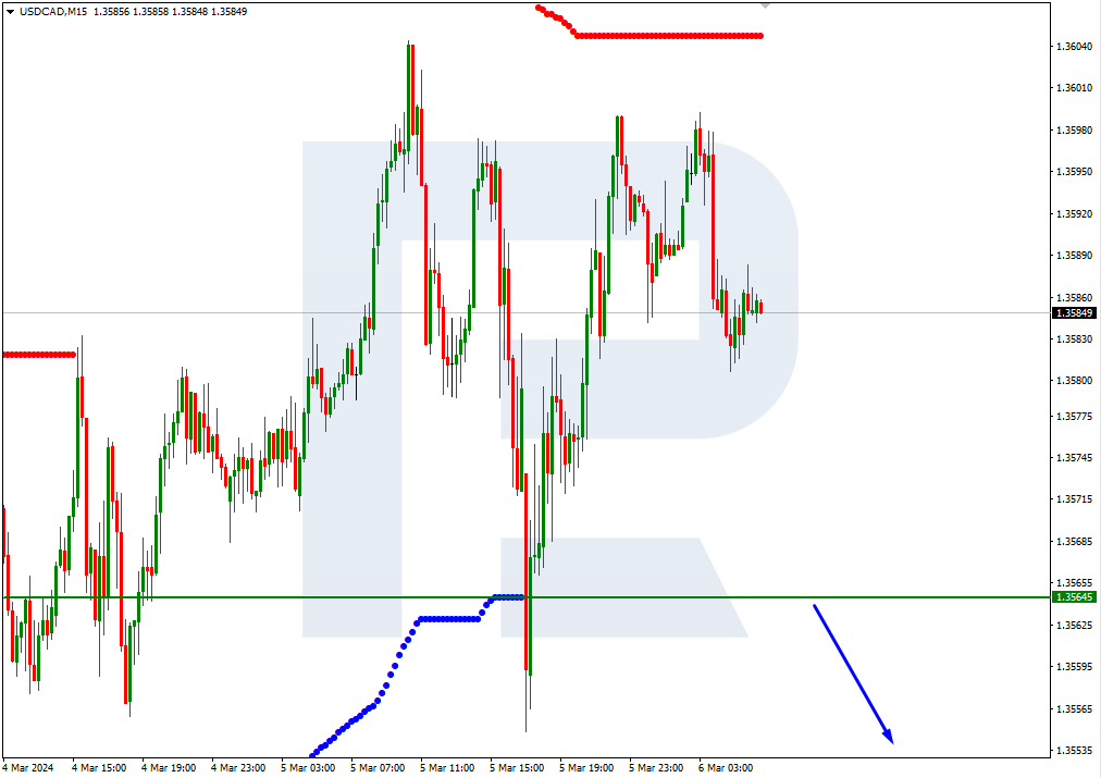 USDCAD