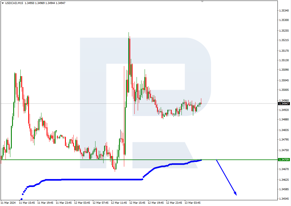 USDCAD