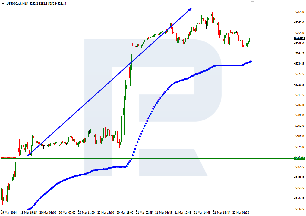Murrey Math Line Chart Murrey math lines: Brent, S&P 500