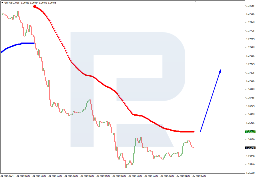 GBPUSD