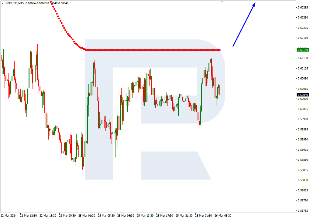 NZDUSD