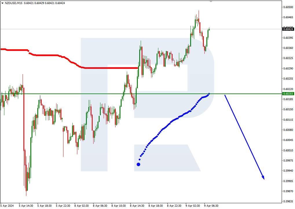 NZDUSD