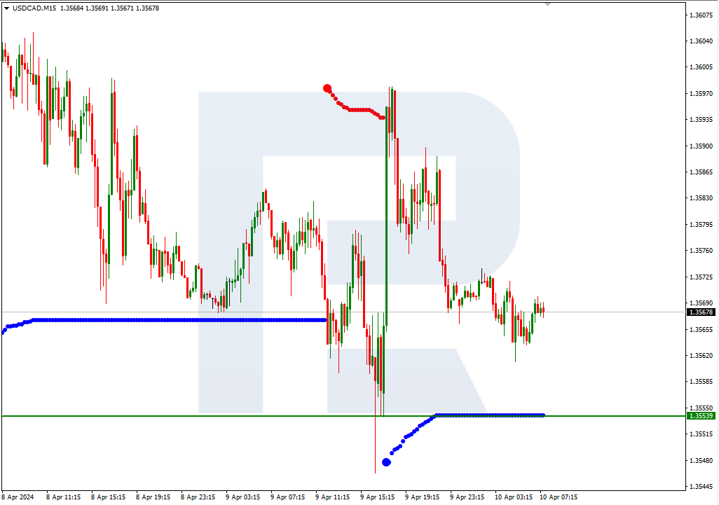 USDCAD