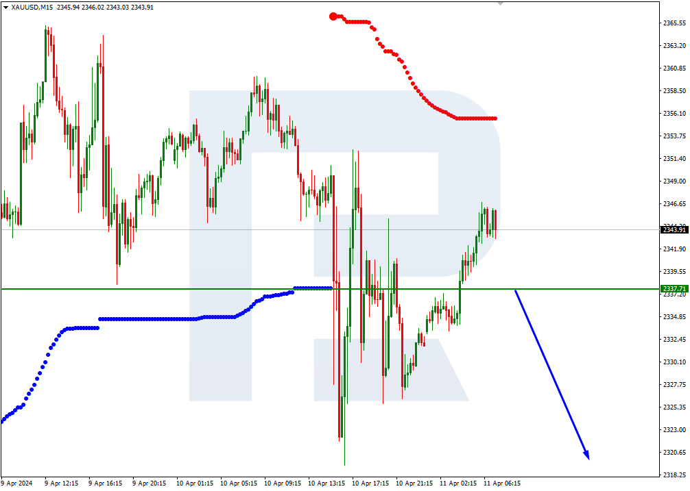 XAUUSD