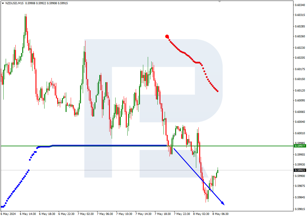 NZDUSD