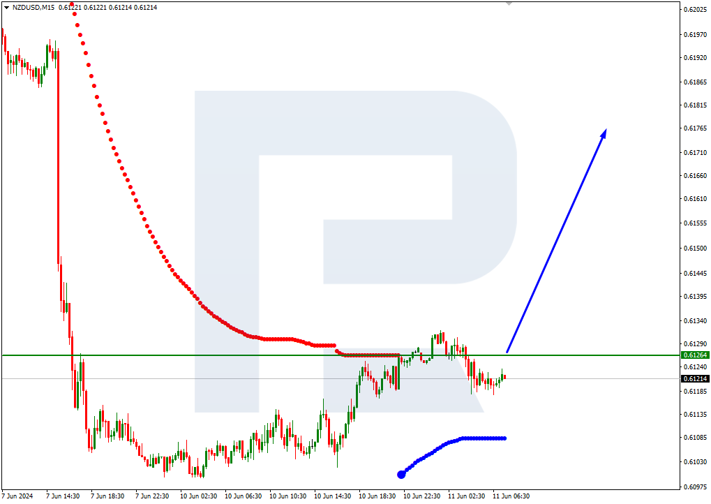 NZDUSD