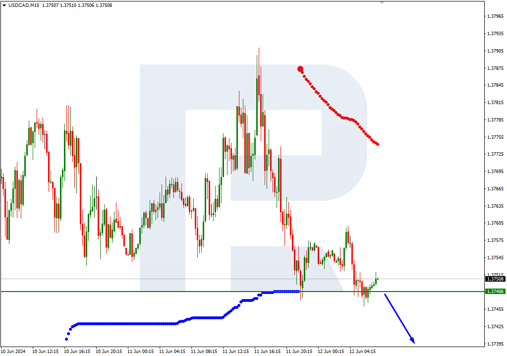 USDCAD