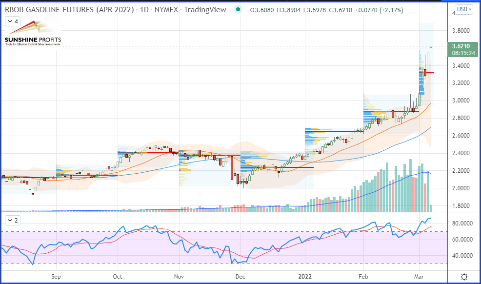 Crude oil climbs high, is it enough to enjoy a better view?