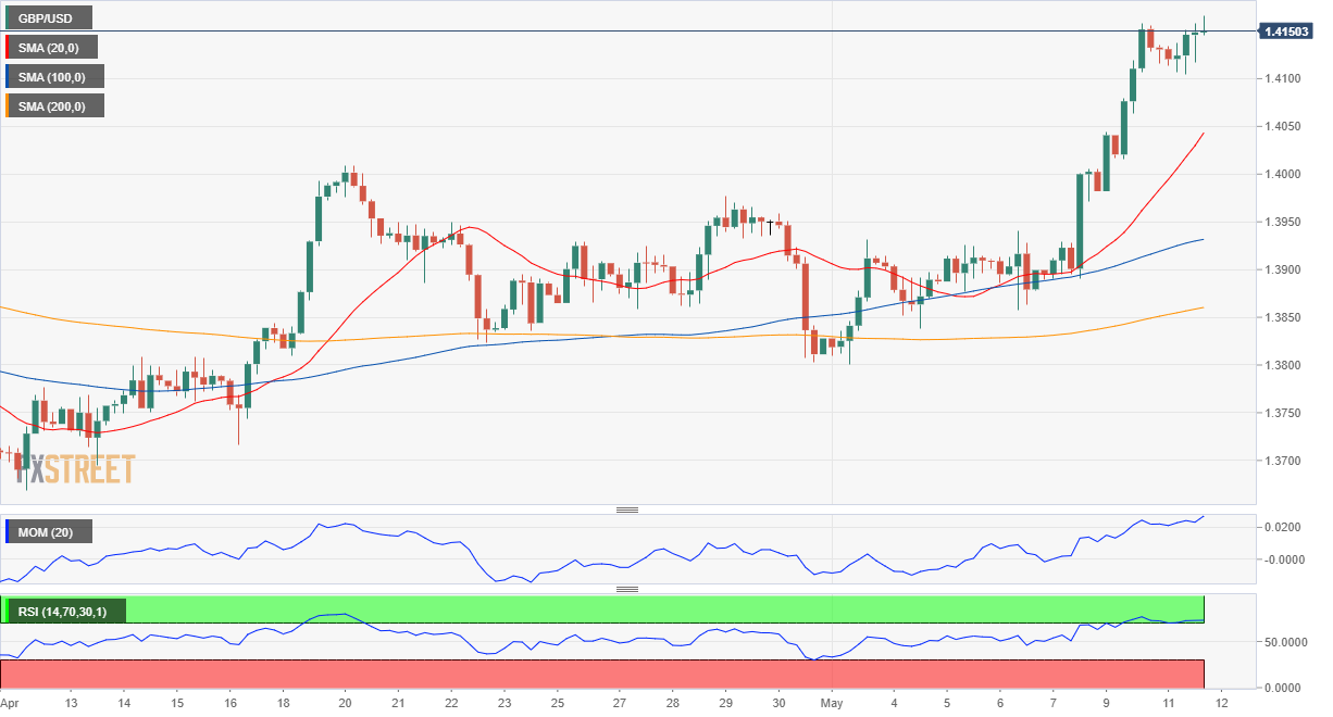 GBP/USD