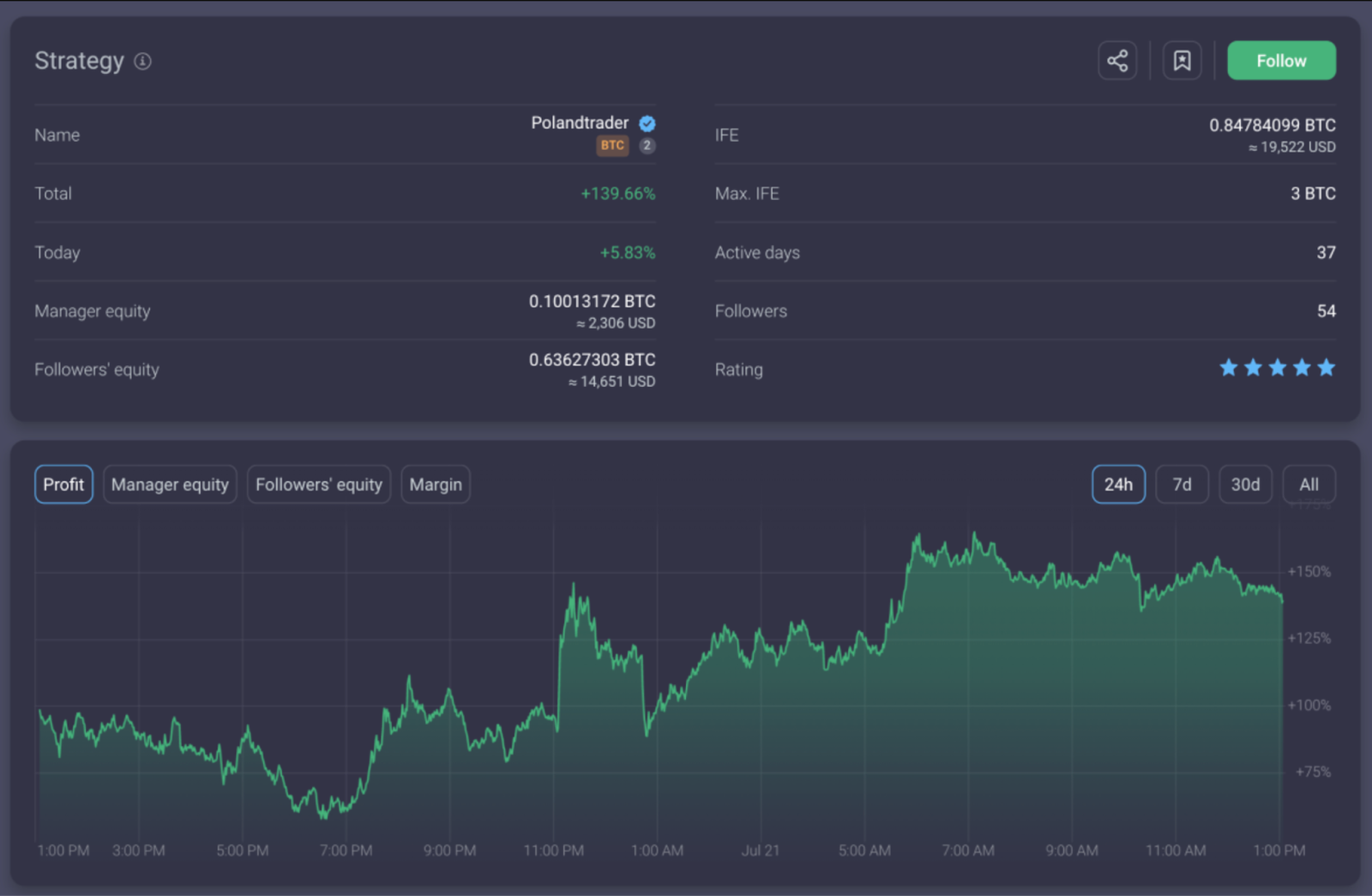 Make 5000 with copy trading