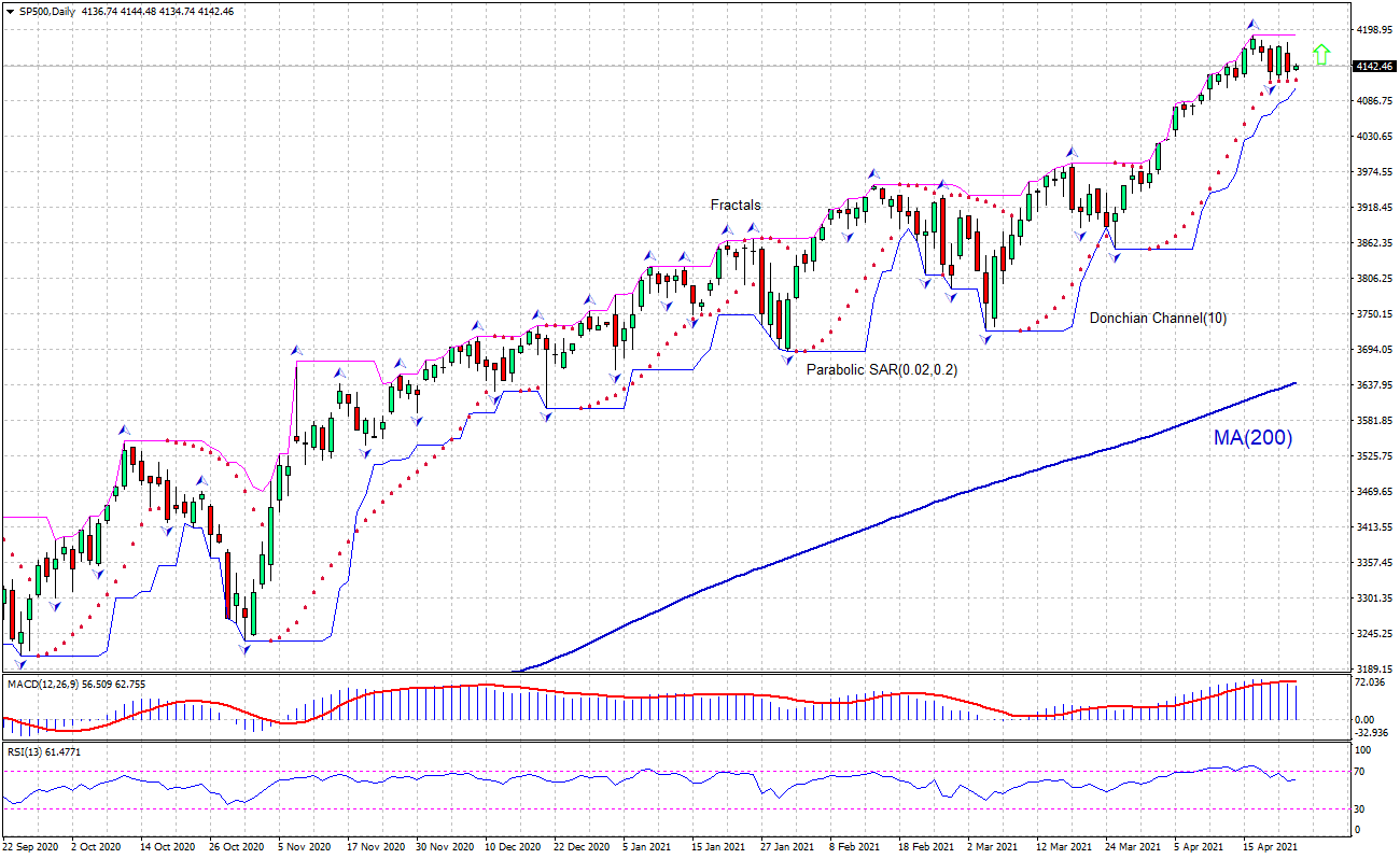 Gold price retraces from life-time high. Buy or wait for more dip?