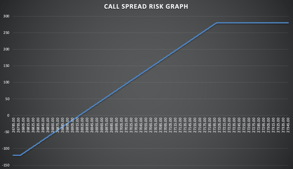 advanced binary options trading strategy