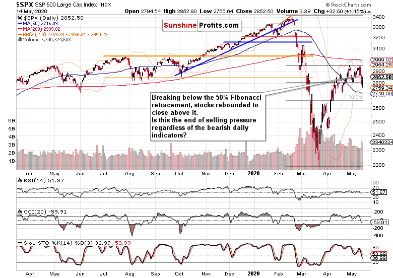 SPX