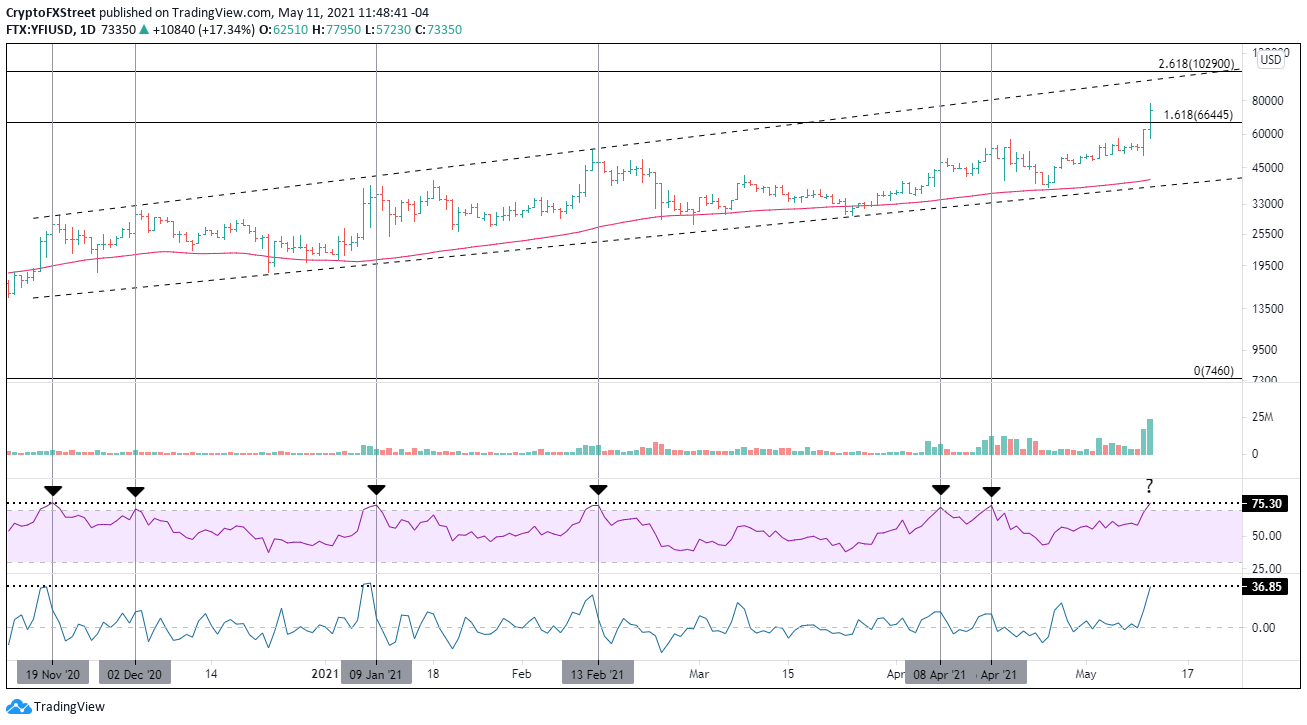 1 yfi to usd