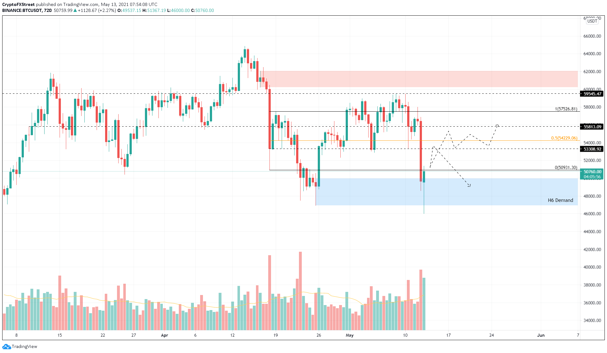 Nightmares repeat as BTC flash crashes | TheDailyDen