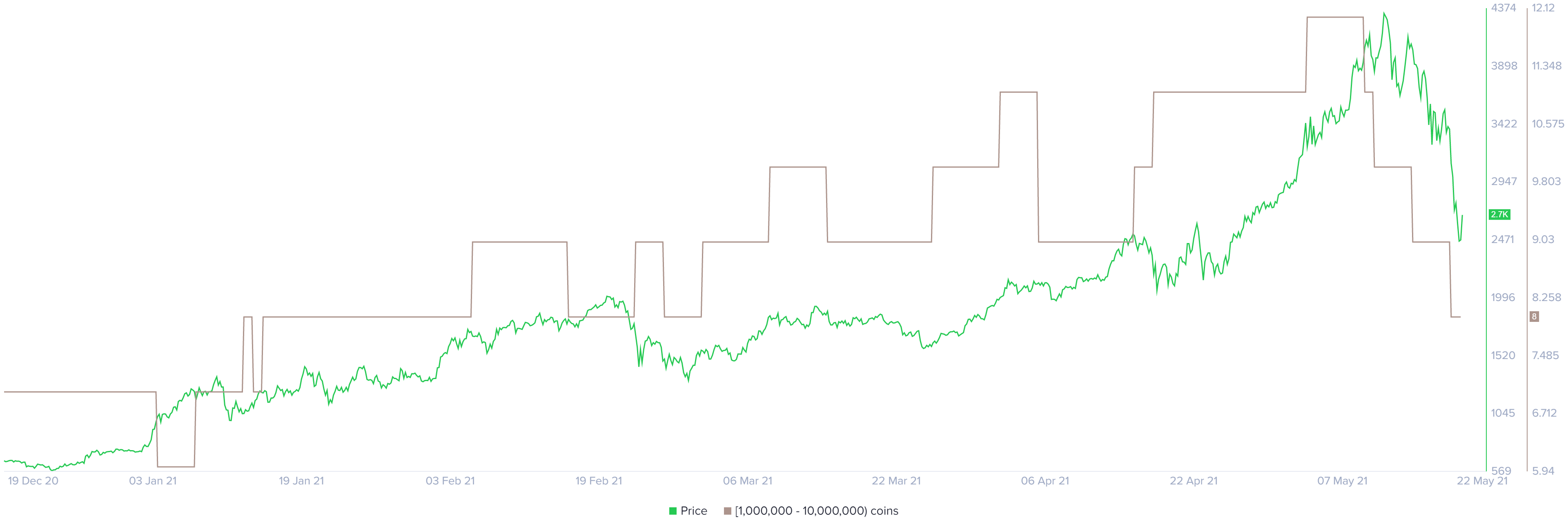 Ethereum Price Prediction: ETH begins its recovery after ...