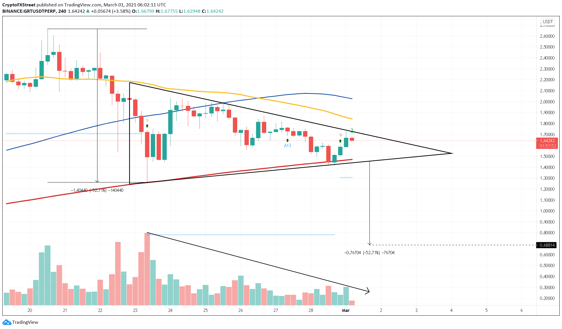 GRT/USDT 4-hour chart