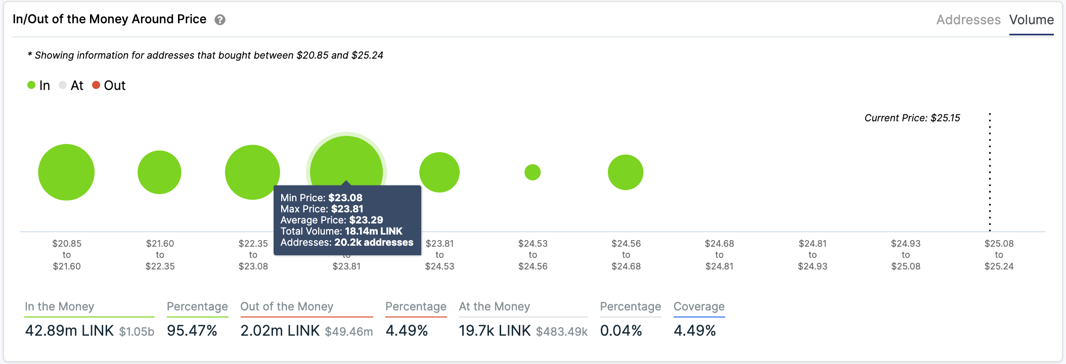 LINK IOMAP chart