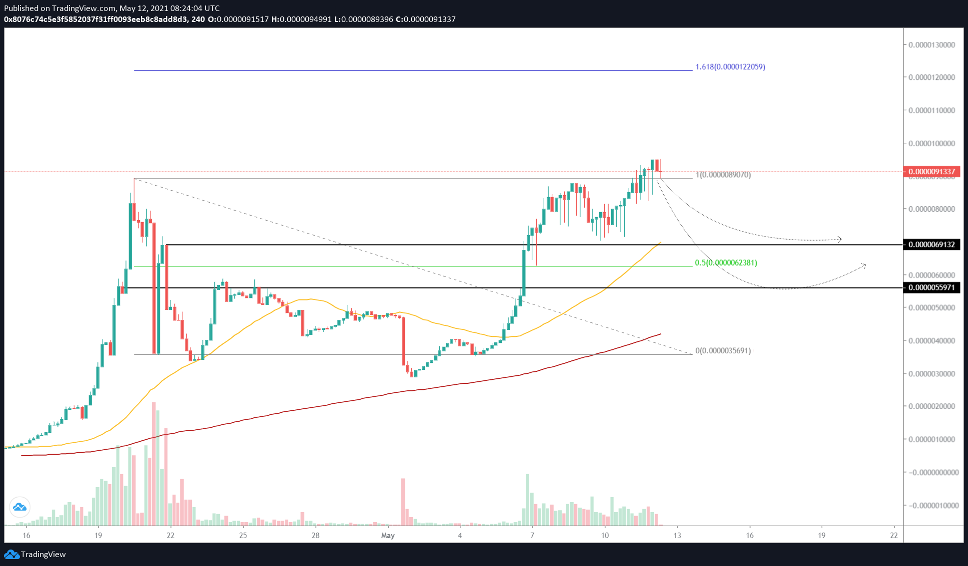 SAFEMOON/USDT 4-hour chart