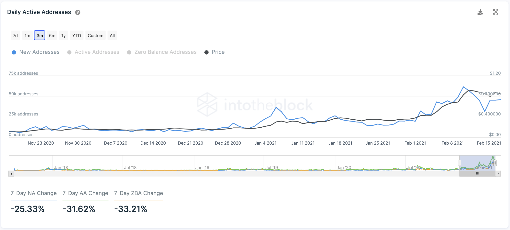 Cardano Price Will Hit 2 Before Its Next Meaningful Correction Forex Crunch