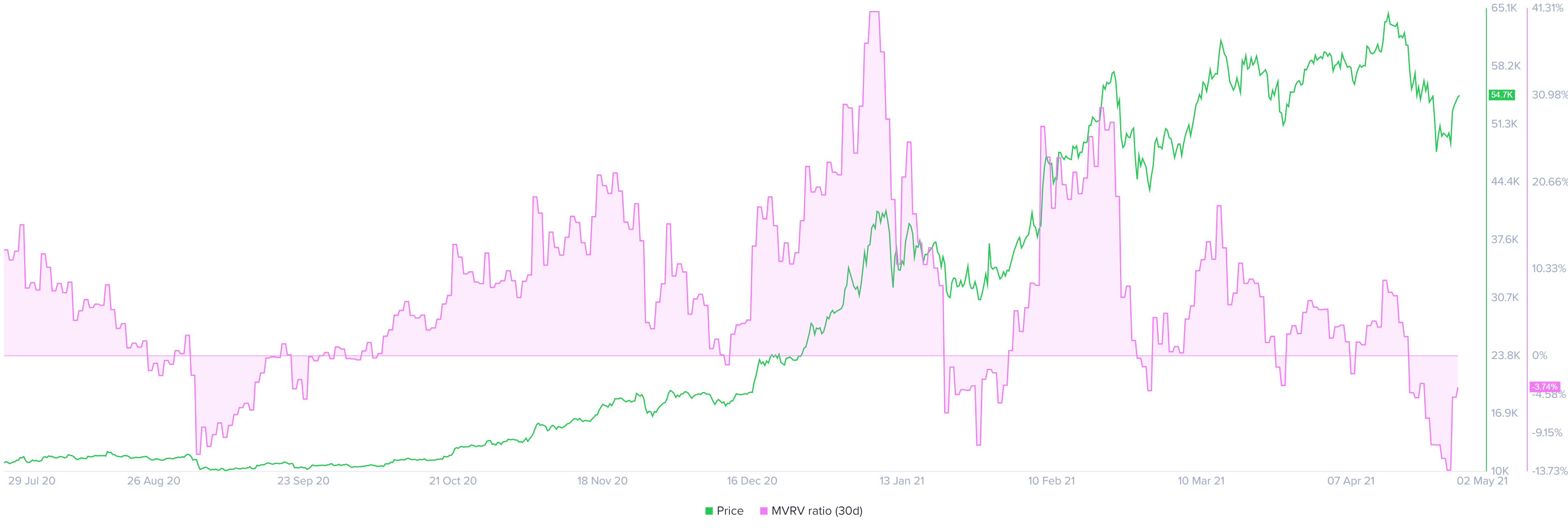 btc 30 days predictions