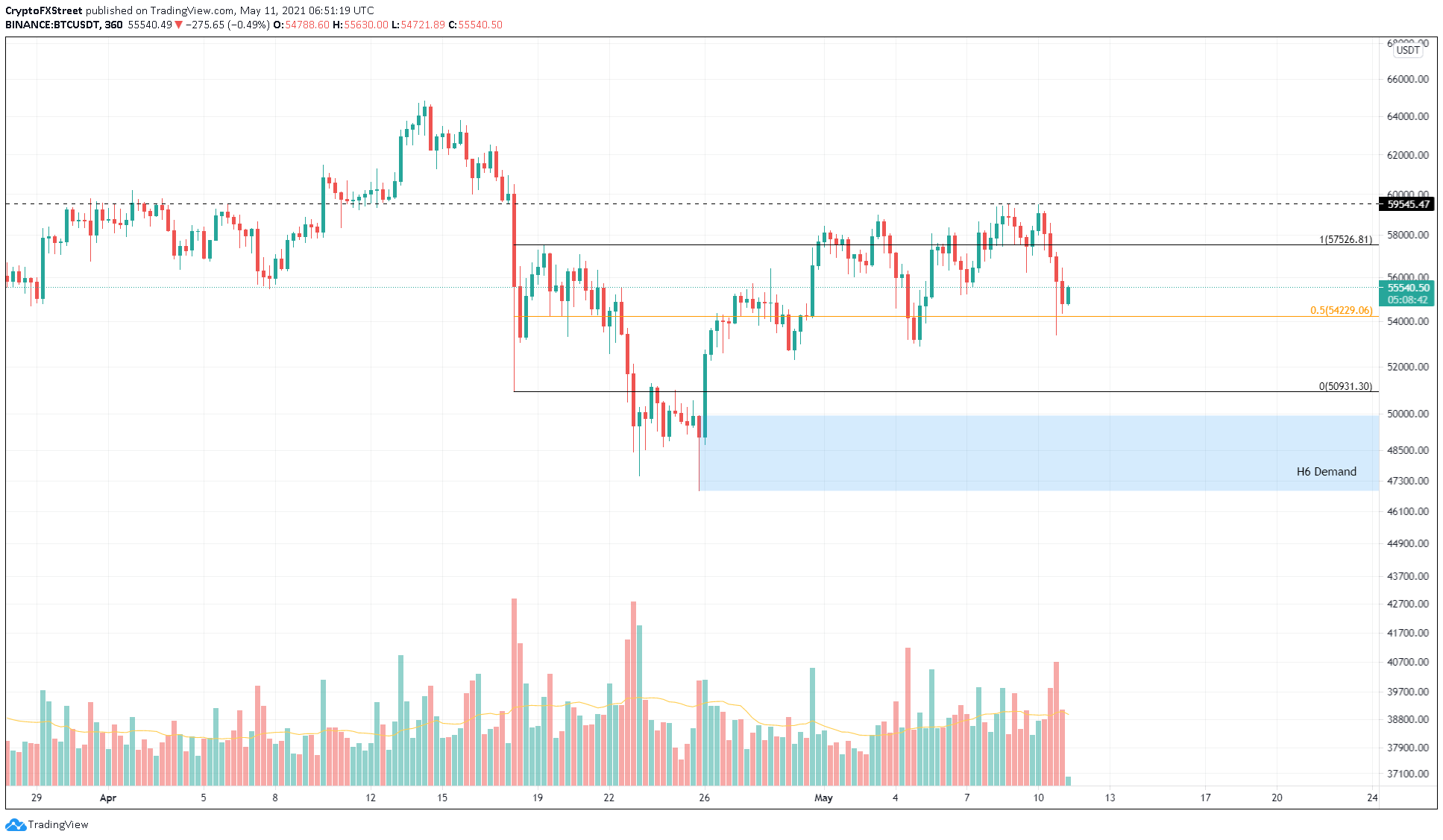 Xrp Price Crash Today : Ripple Price Prediction Is The Xrp Crash About To Get Worse : It's already higher than it's opening price.