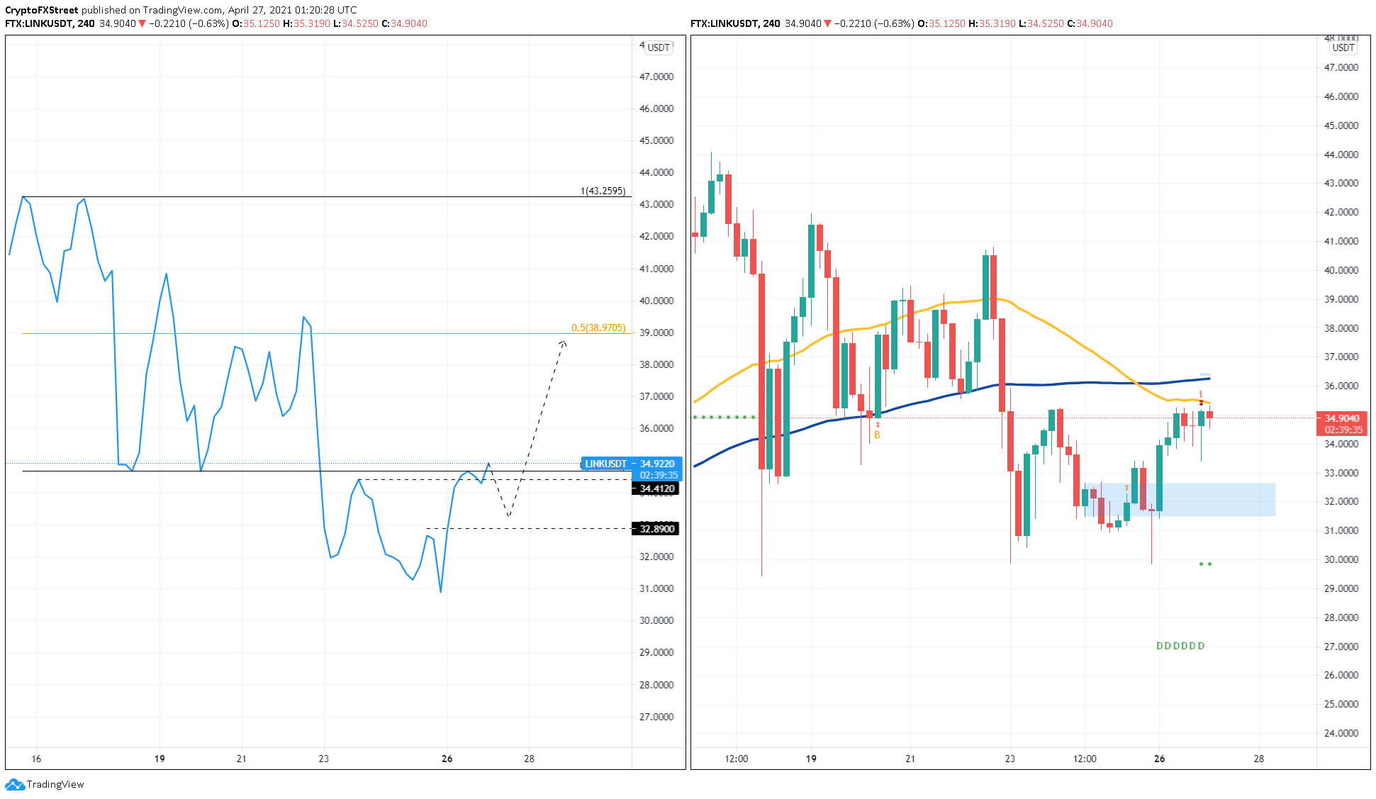 Link Crypto Price Prediction Today / Chainlink Price ...