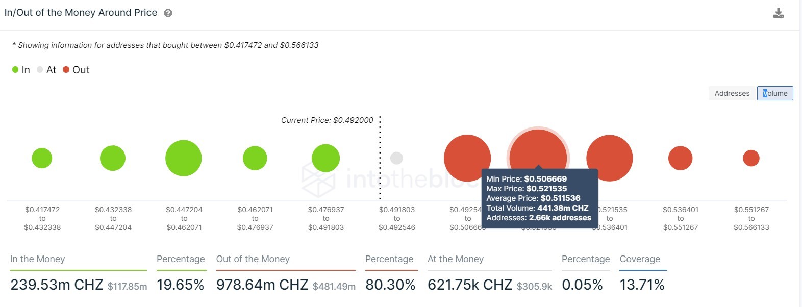 Chiliz IOMAP chart