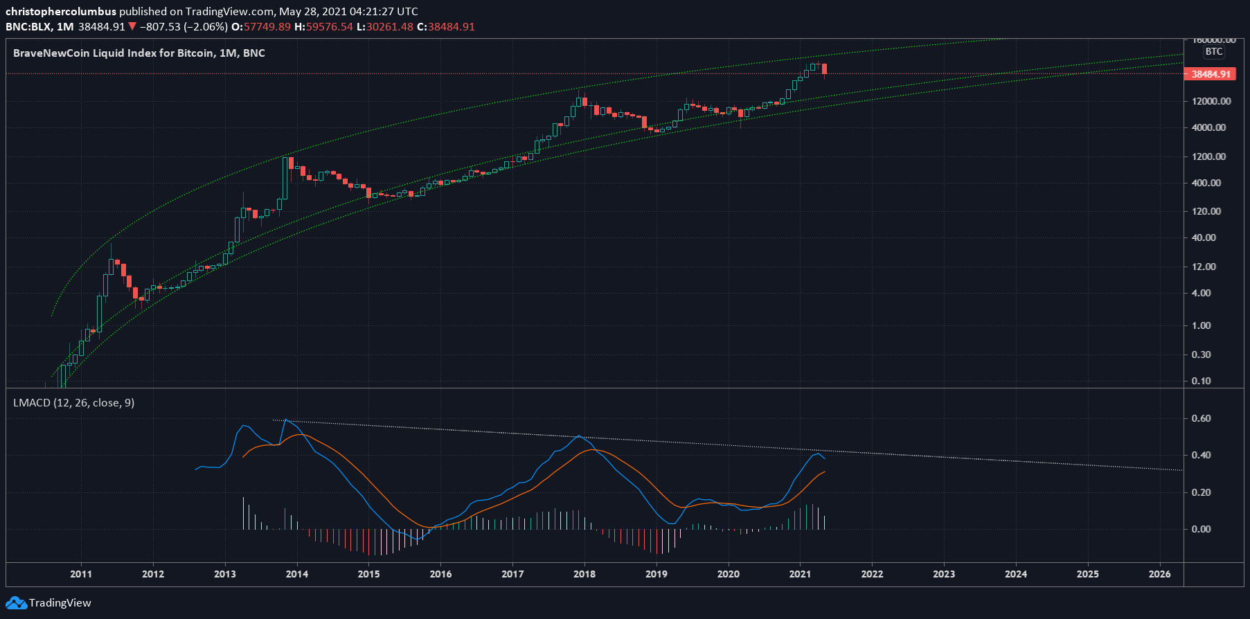 BLX 1-month chart