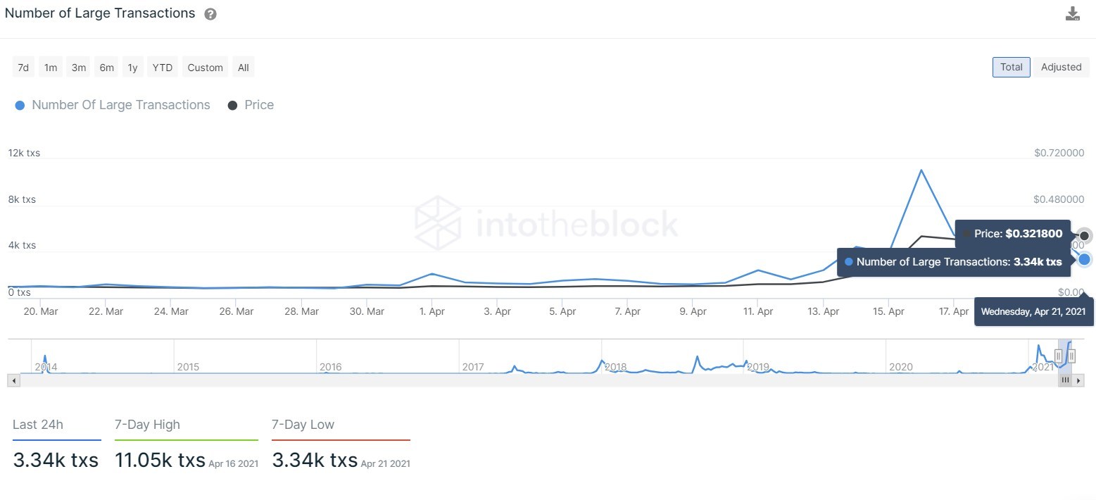 Dogecoin Price Prediction: DOGE loses momentum, but ...