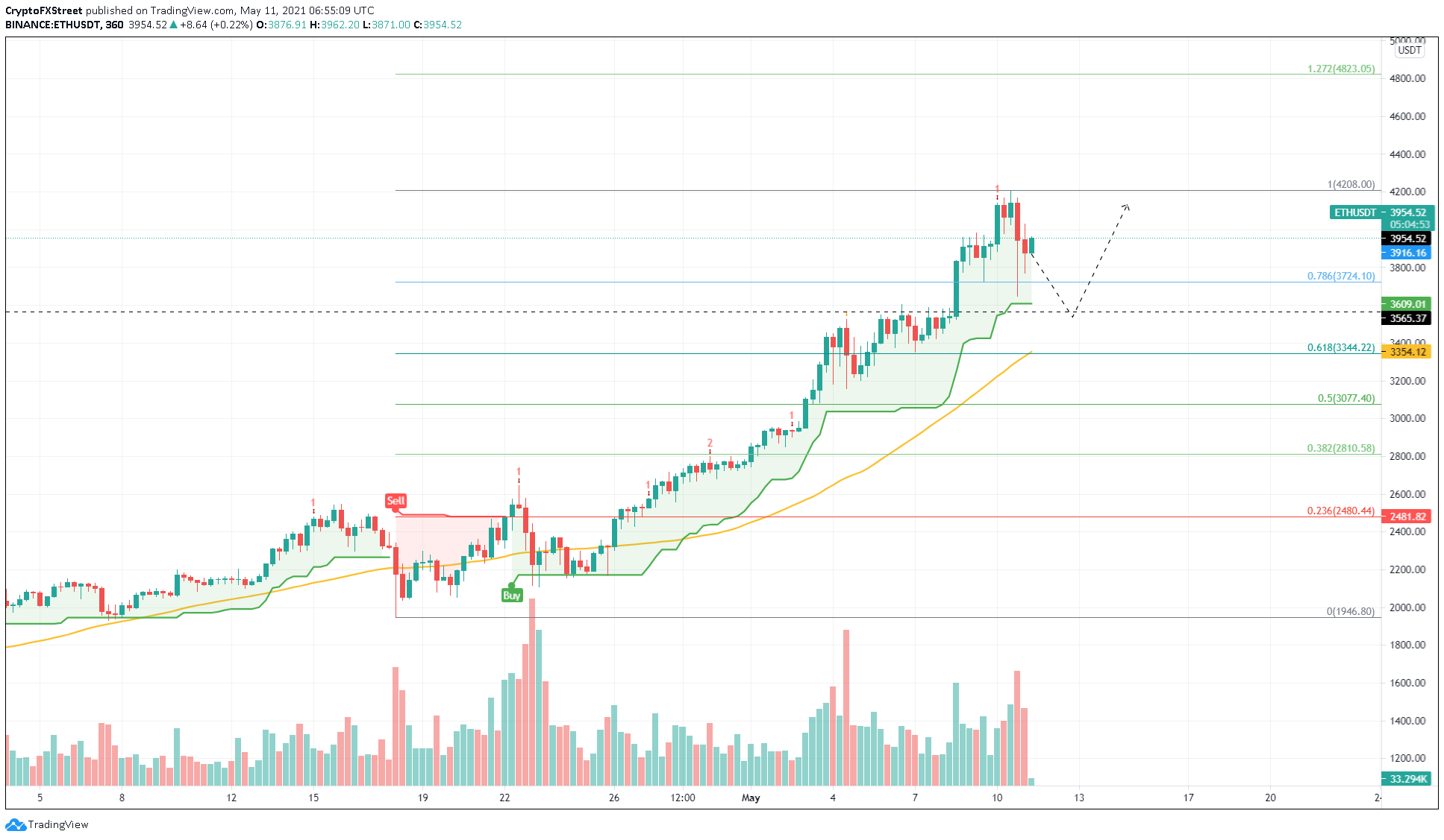 Top 3 Price Prediction Bitcoin Ethereum Ripple Btc Crashes Markets Follow Suit