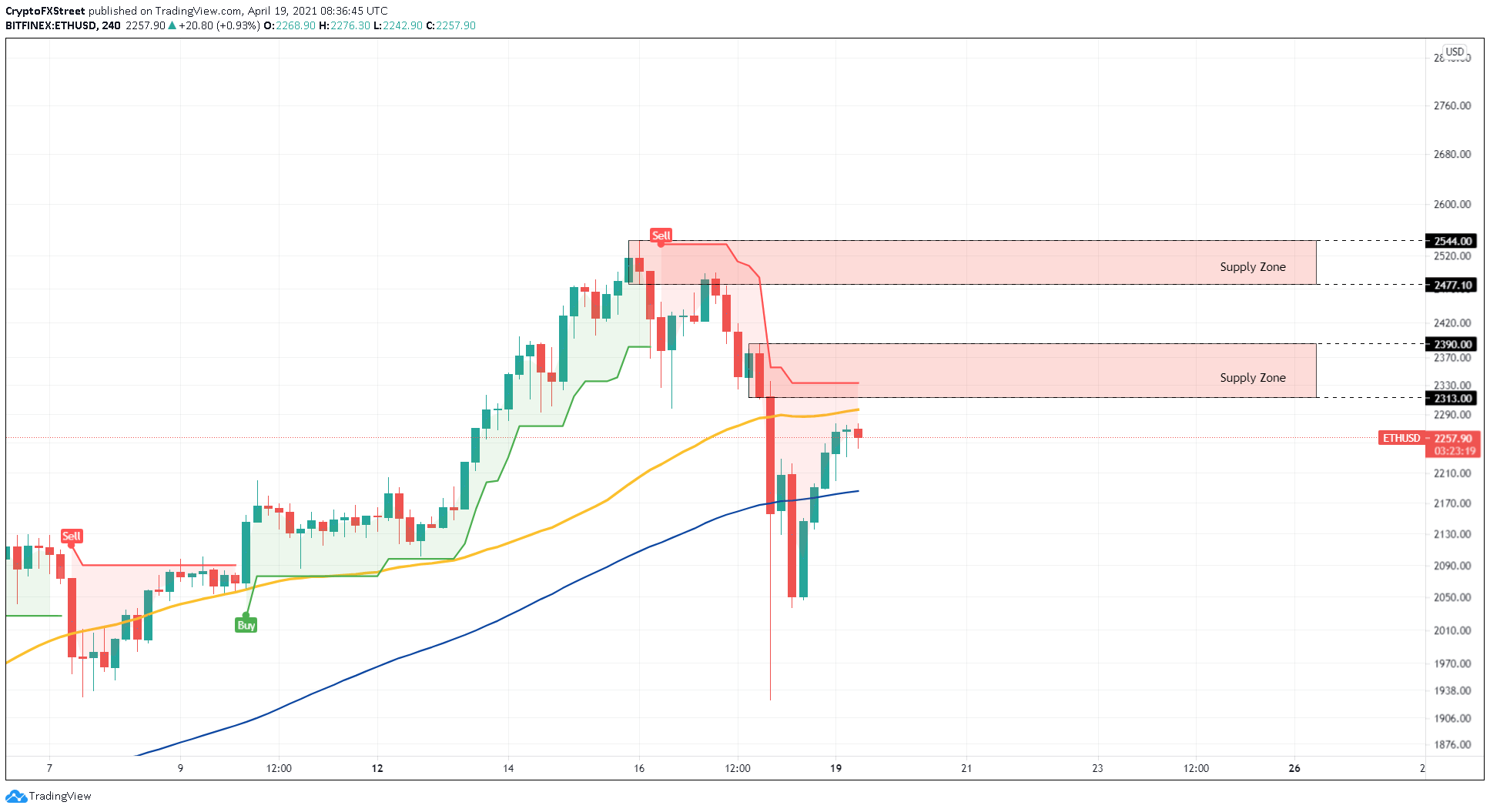 Dogecoin price prediction 2050 information