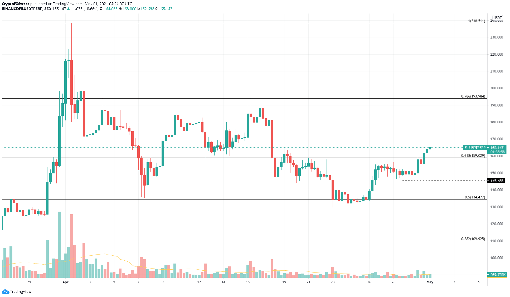 Filecoin Price Prediction FIL primed for 15 advance