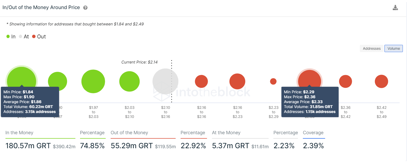 GRT IOMAP chart