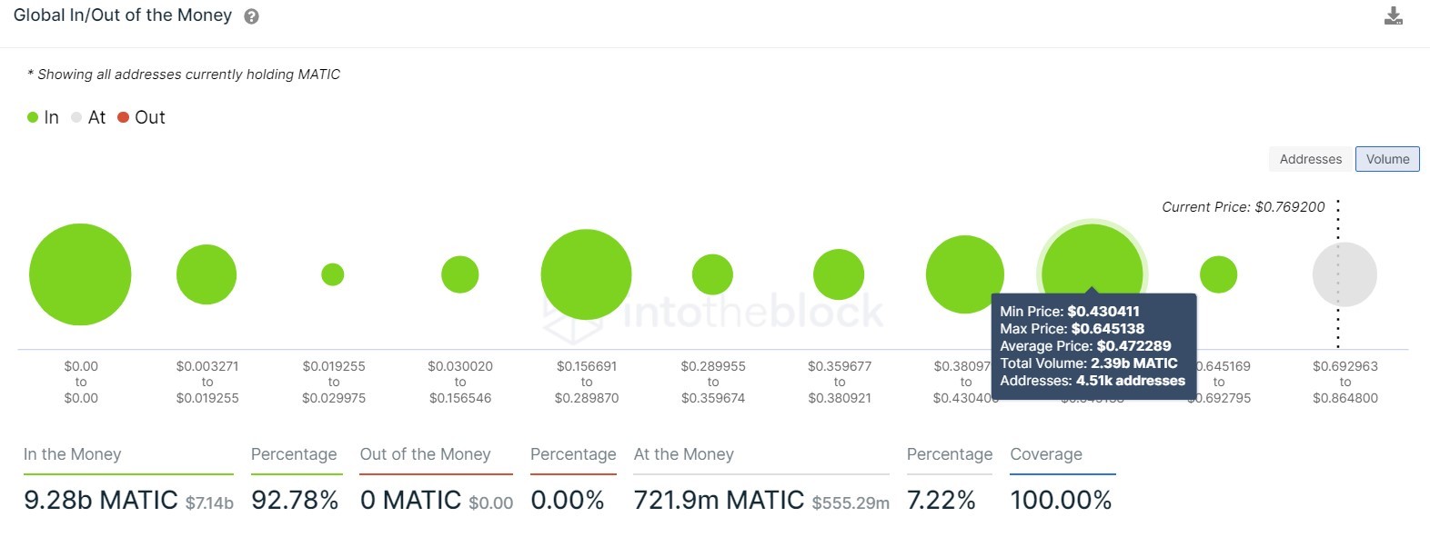 MATIC GIOM chart