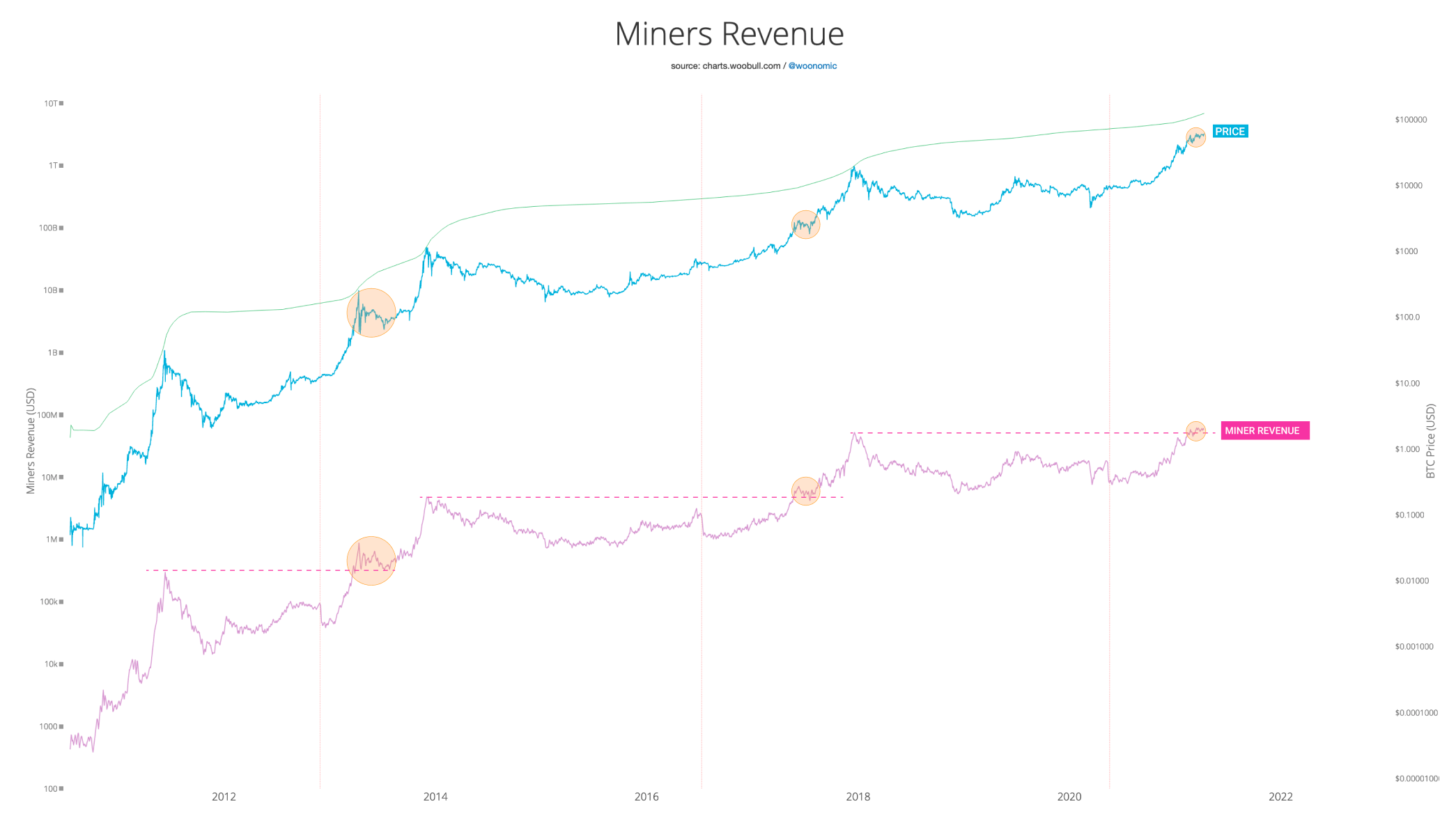 Bitcoin Weekly Forecast Institutional Wave Of Btc Adoption Follows New All Time Highs