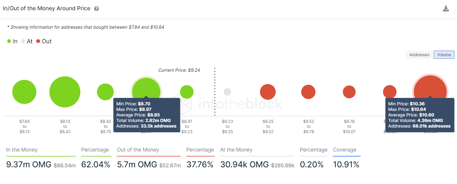 OMG IOMAP chart