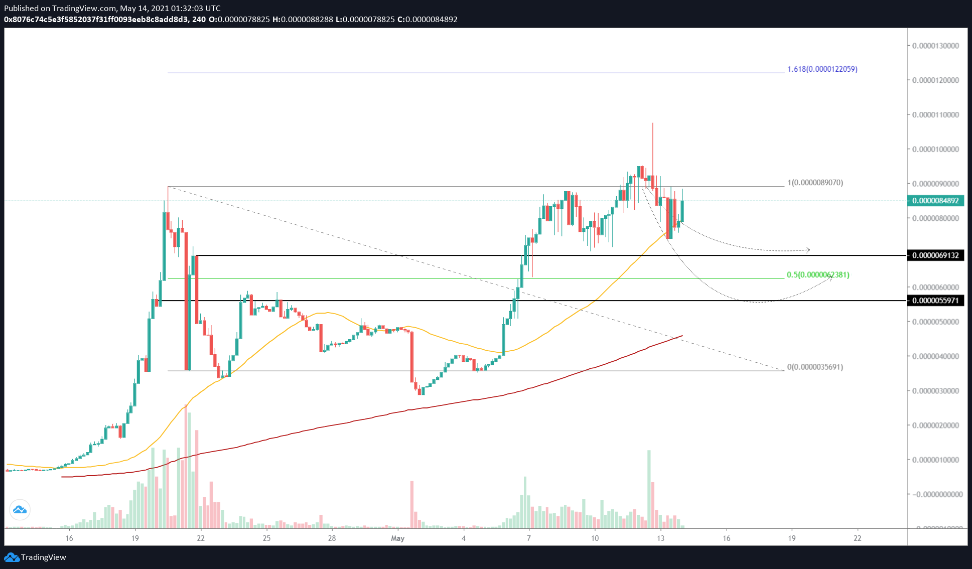 SAFEMOON/USDT 4-hour chart