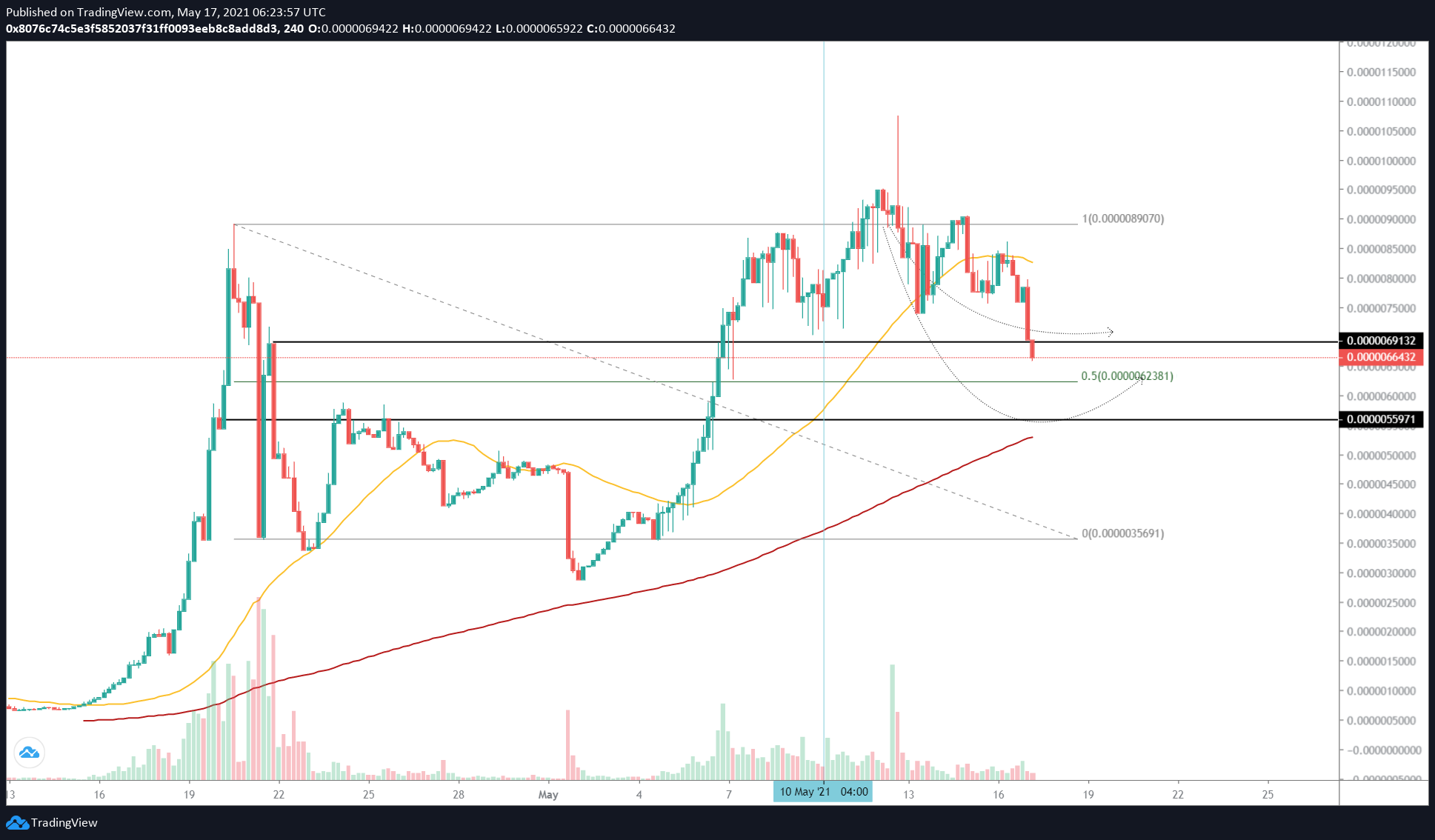 SAFEMOON/USDT 4-hour chart