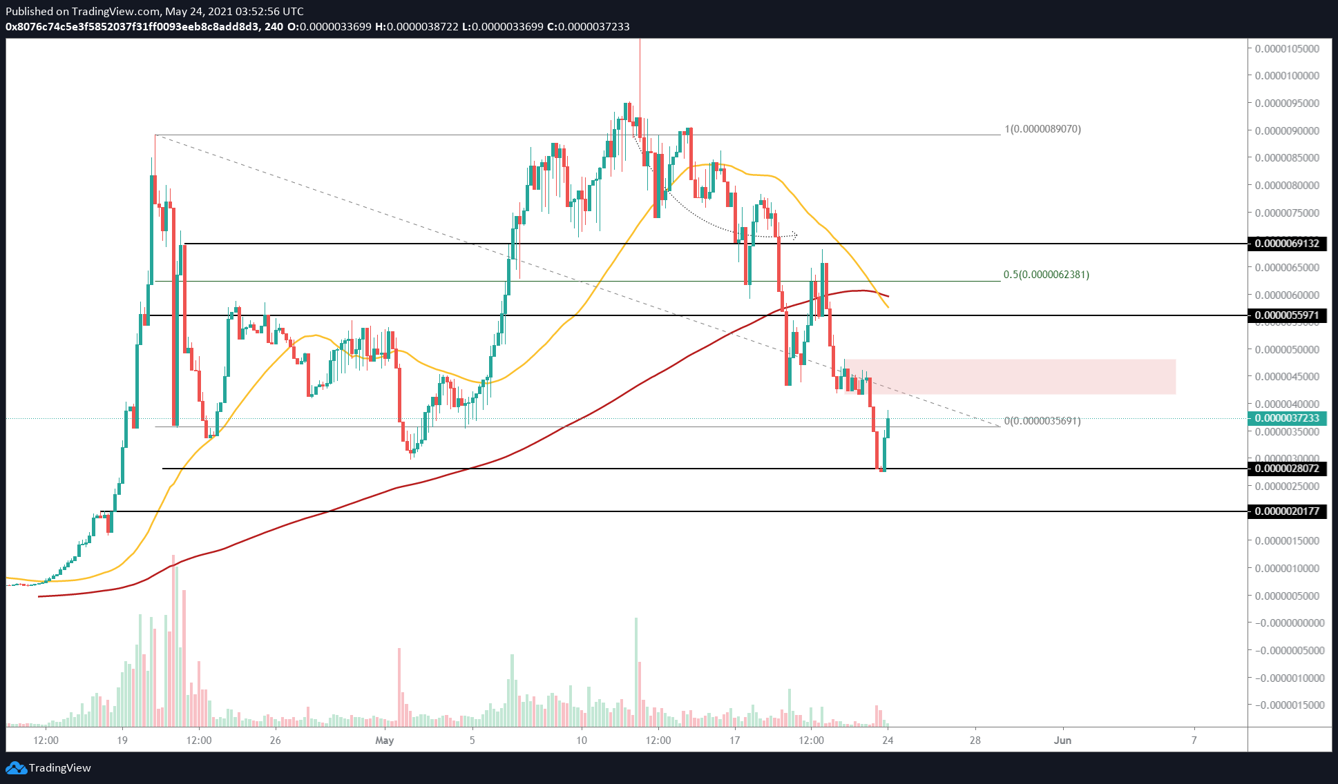 SAFEMOON/USDT 4-hour chart